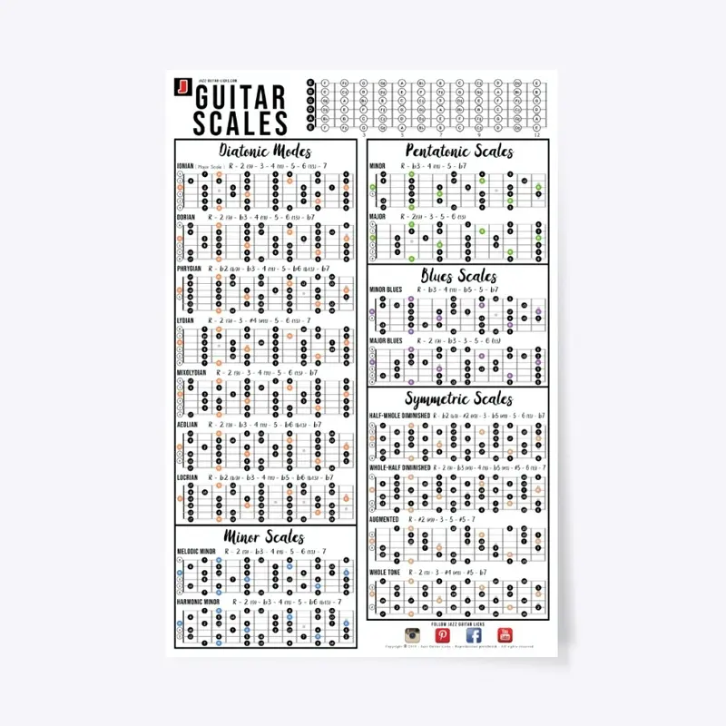 Guitar Scales Giant Poster