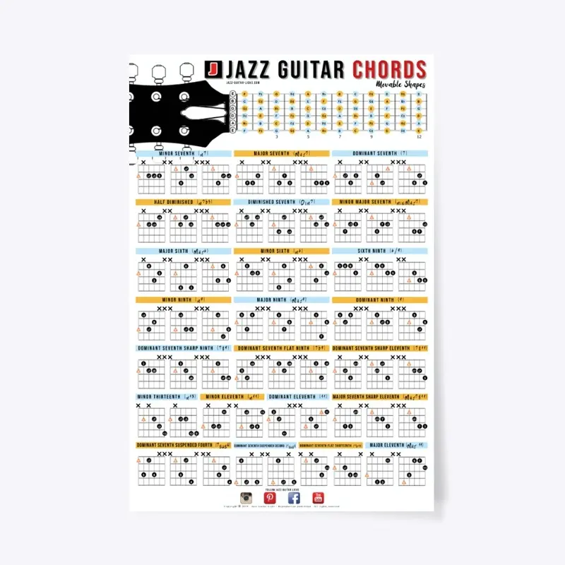 Jazz Guitar Chord Chart Poster