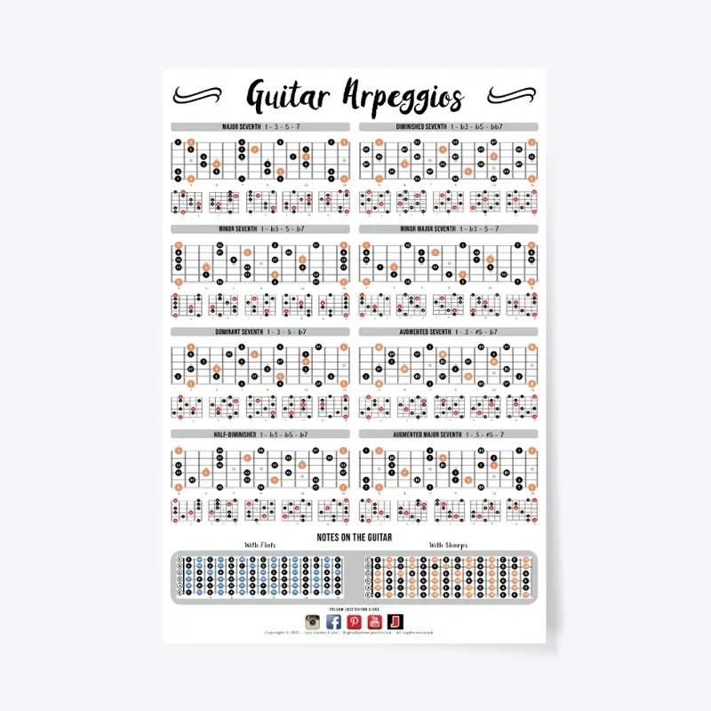 Guitar Arpeggio Shapes Poster