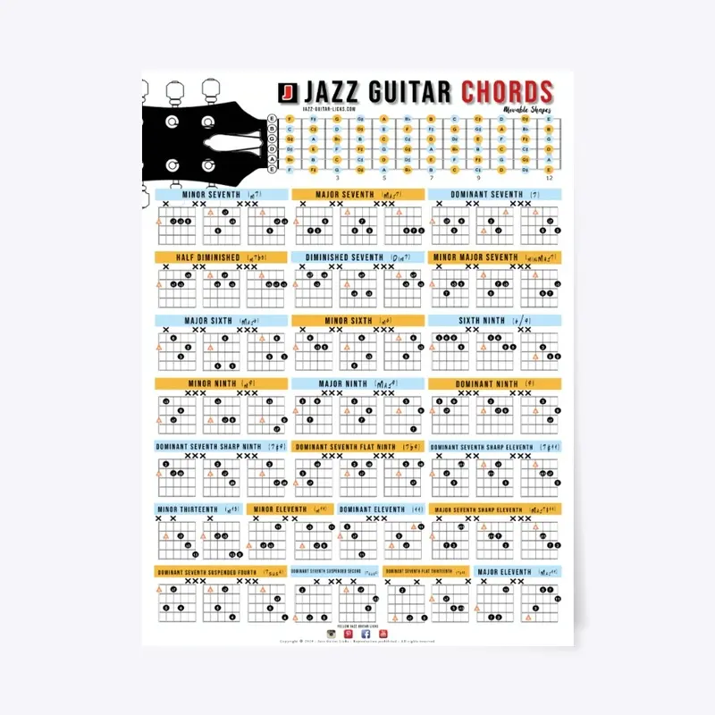 Jazz Guitar Chords Poster  - Medium Size